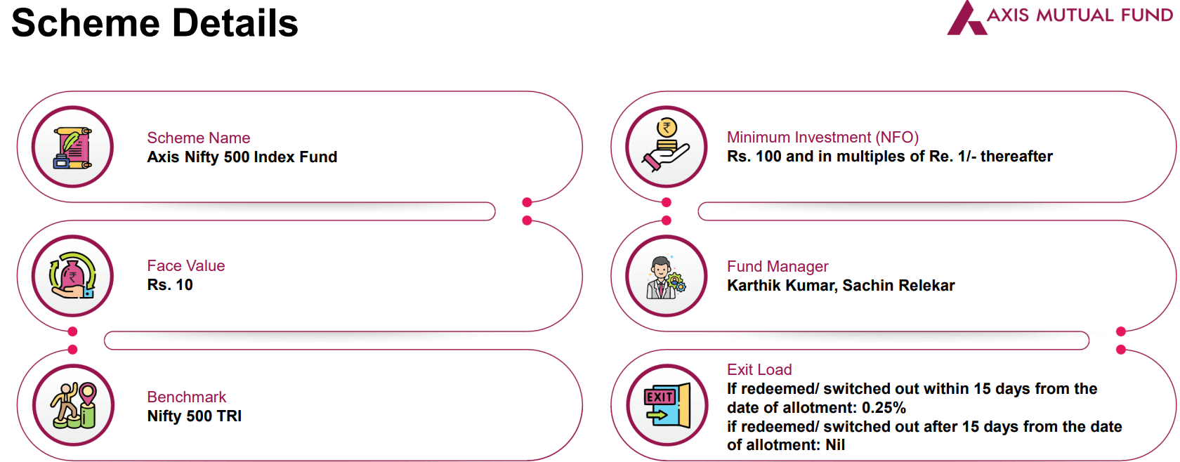 Access India’s growth through Axis Nifty 500 Index Fund NFO!